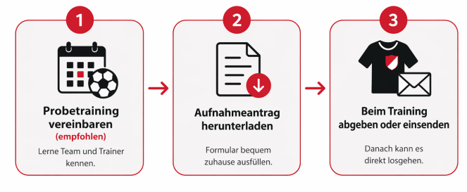 Mitglied werden beim Fußballclub Königsbrunn
